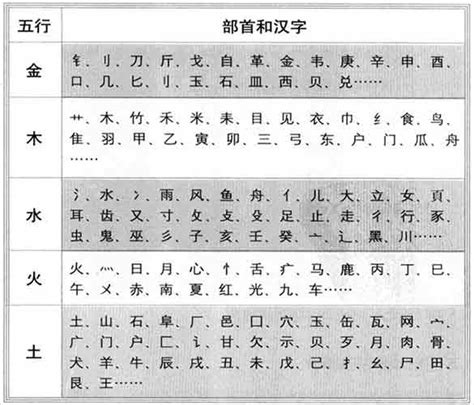 樺字五行|桦字的五行属性